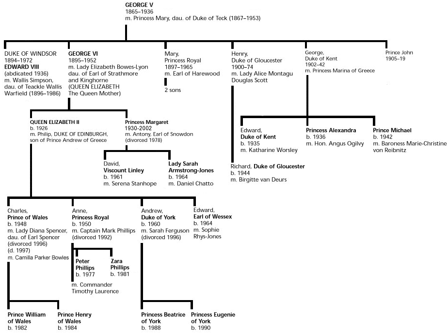 king george vi family tree - Google Search